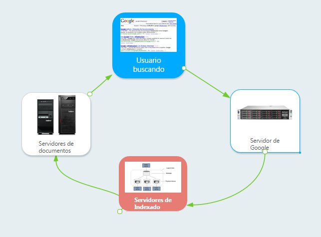 consulta de google 110414 065159 PM 1