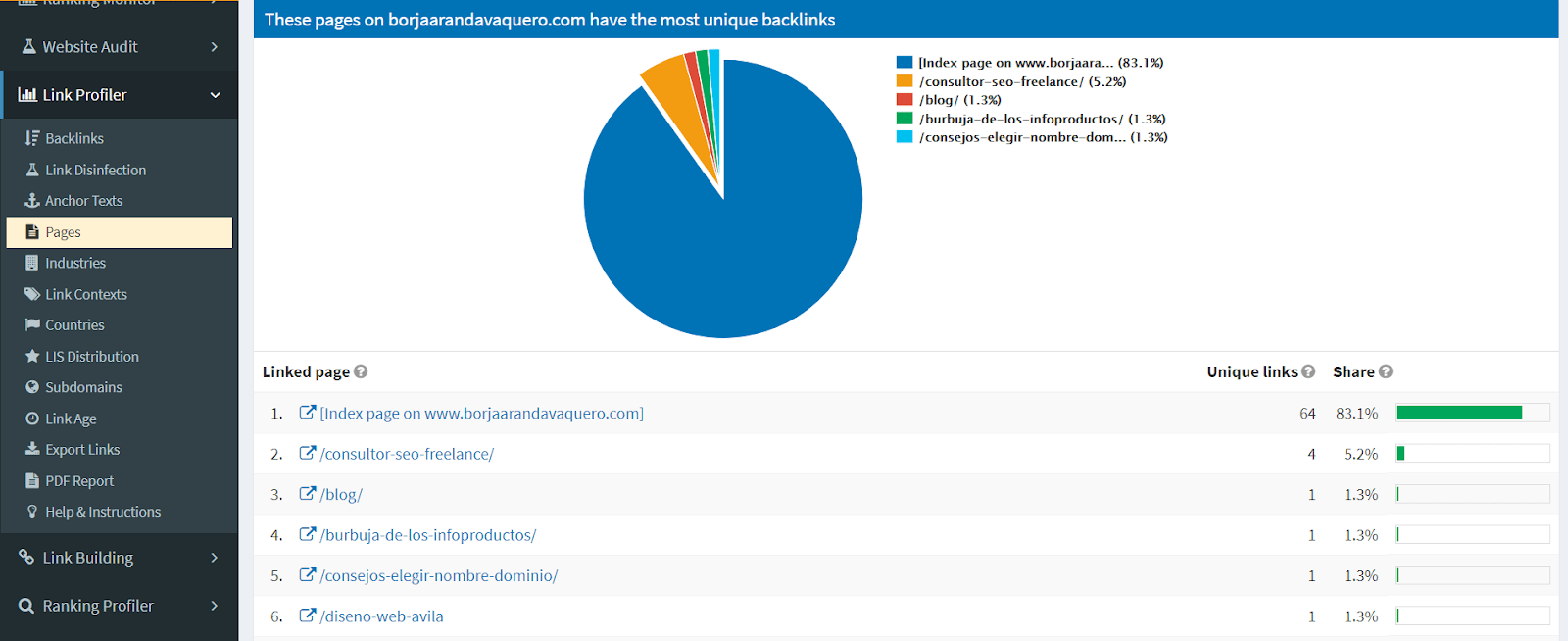 Páginas más enlazadas en Open Link Profiler