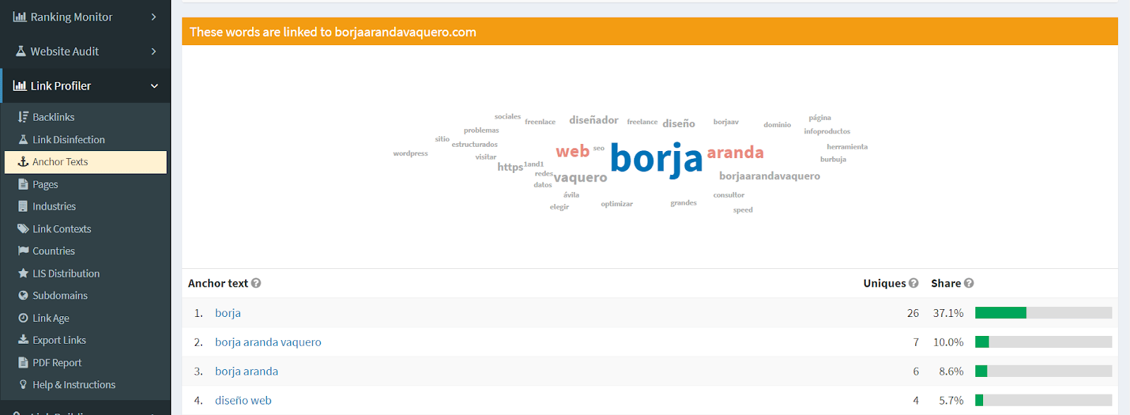 Análisis de texto ancla en Open Link Profiler