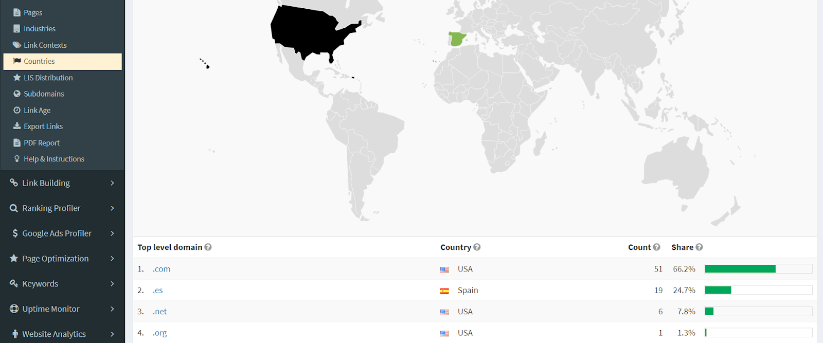 Procedencia de los backlinks en Open Link Profiler