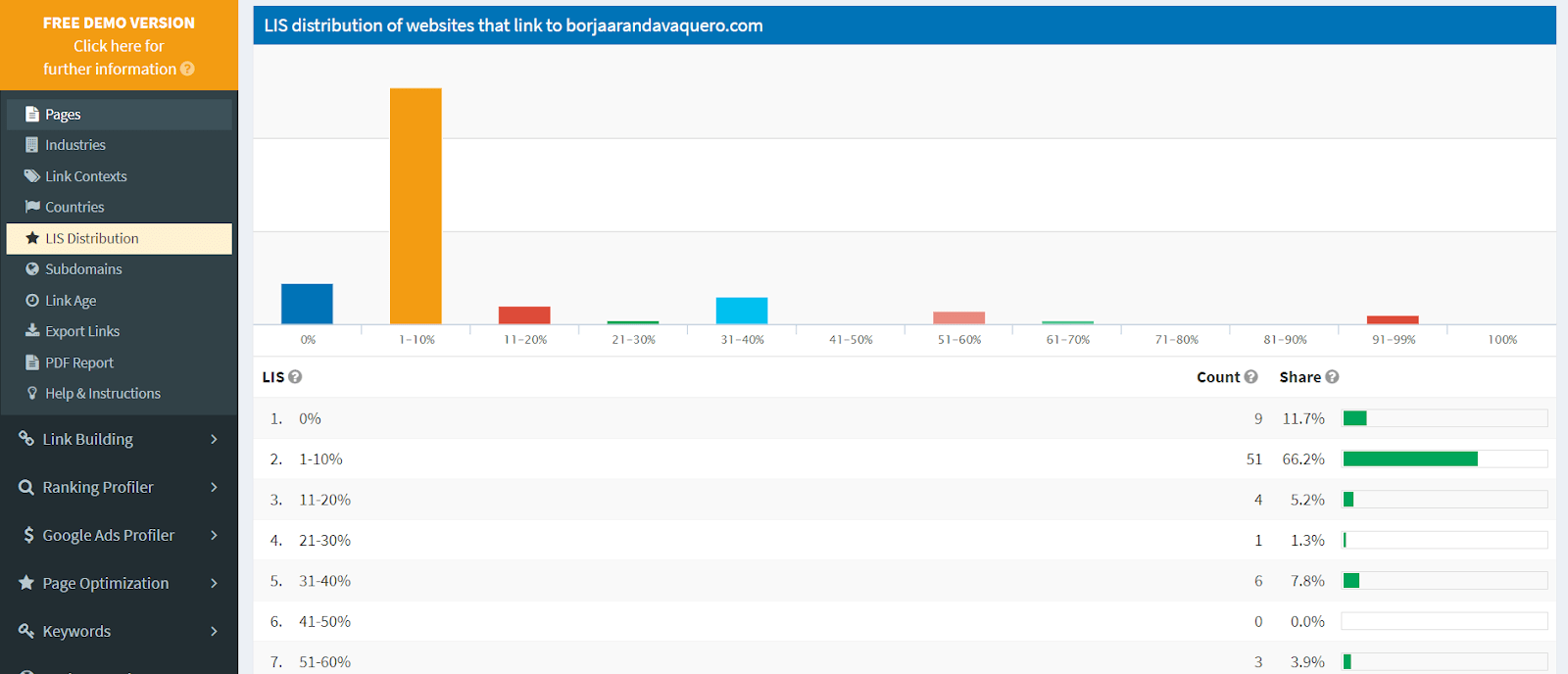 Fuerza de los enlaces en Open Link Profiler