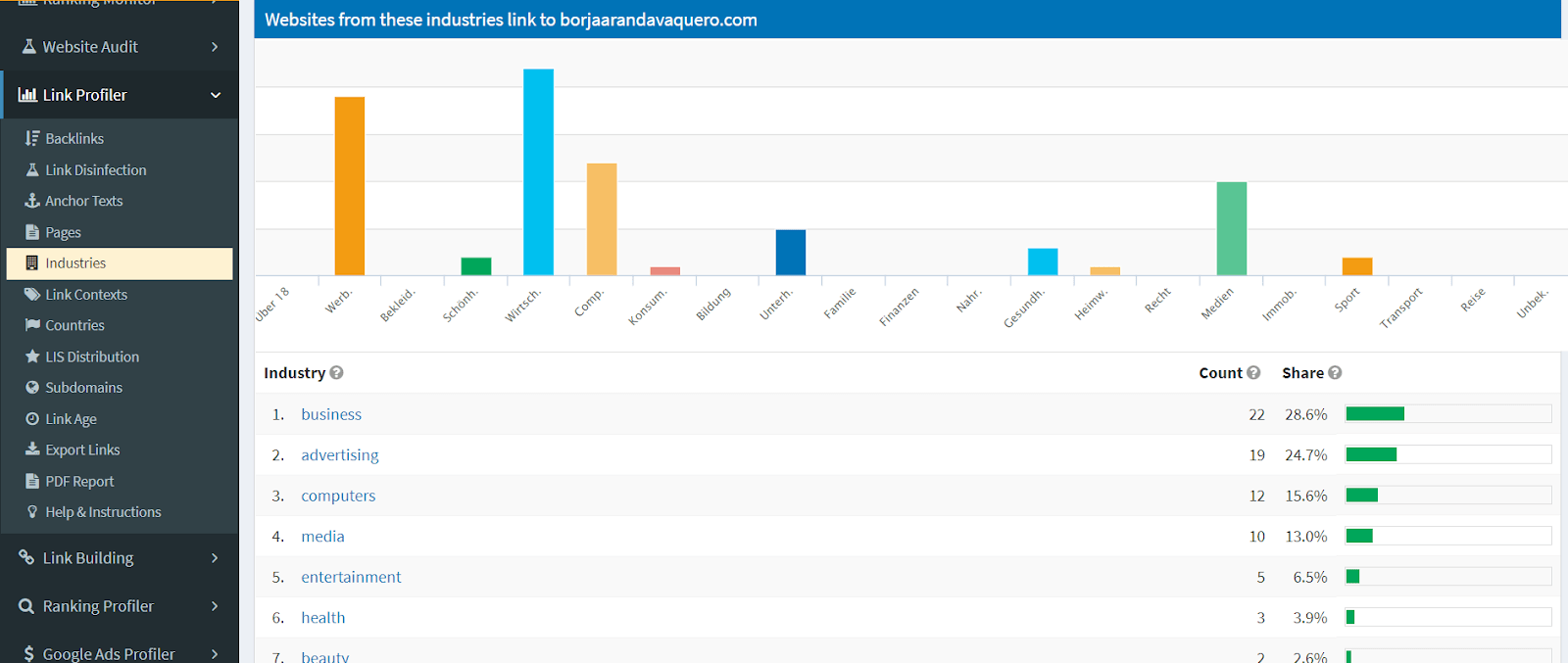 "Industries" en Open Link Profiler