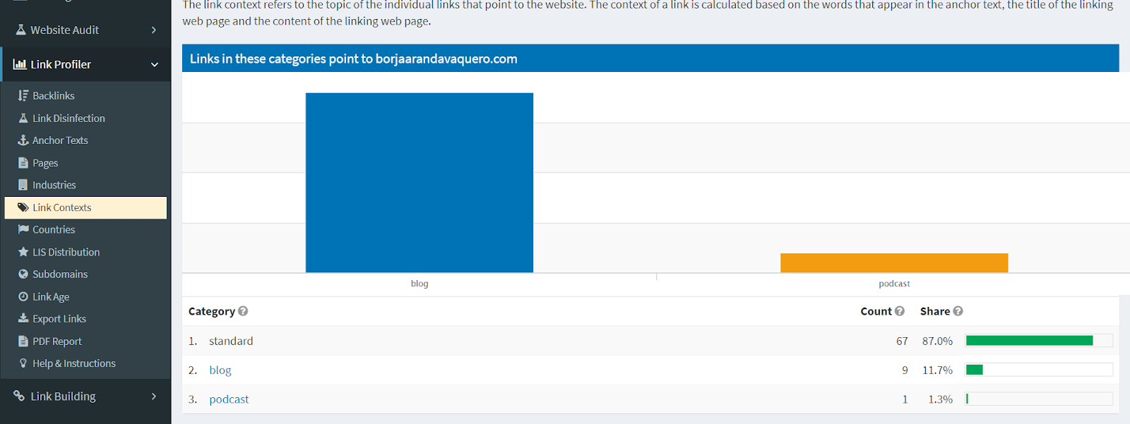 Link Context en Open Link Profiler