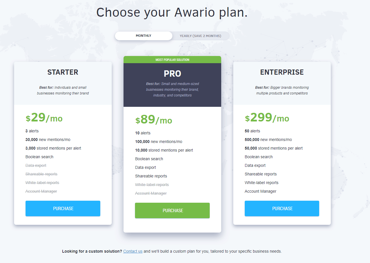 Planes de precios de Awario