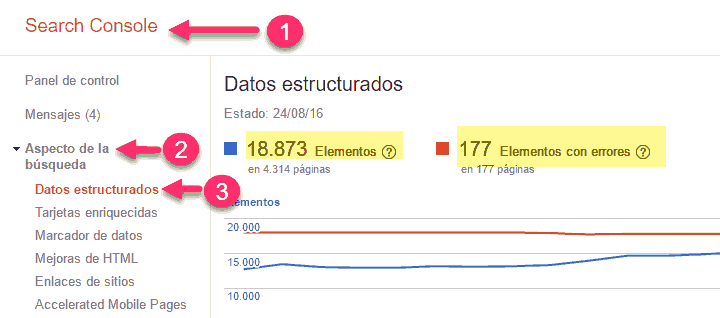 Datos estructurados en Search Console