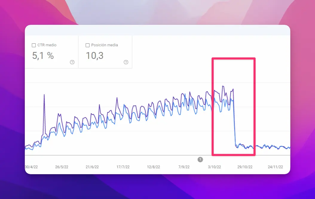 Penalización de Google en Search Console
