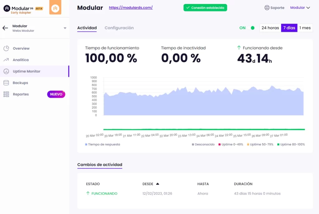 Estadisticas Uptime Monitor Modular