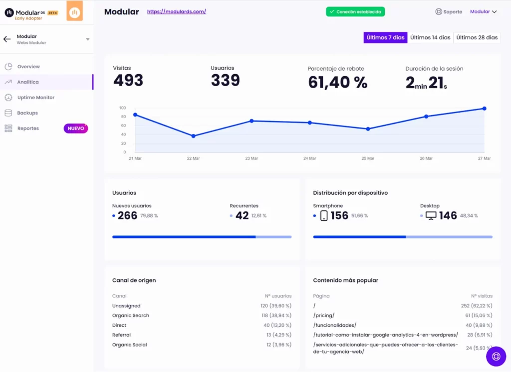 Google Analytics Estadisticas Web Modular