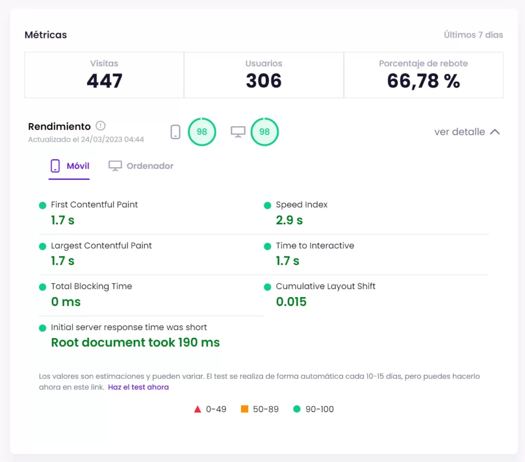 Rendimiento Web Modular