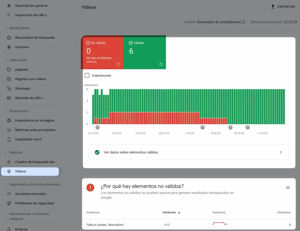 Informe vídeos en Search Console