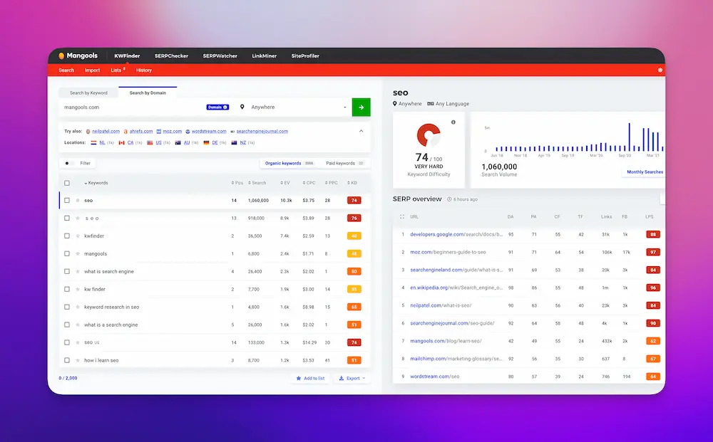 KWfinder   herramienta SEO   NinjaSEO