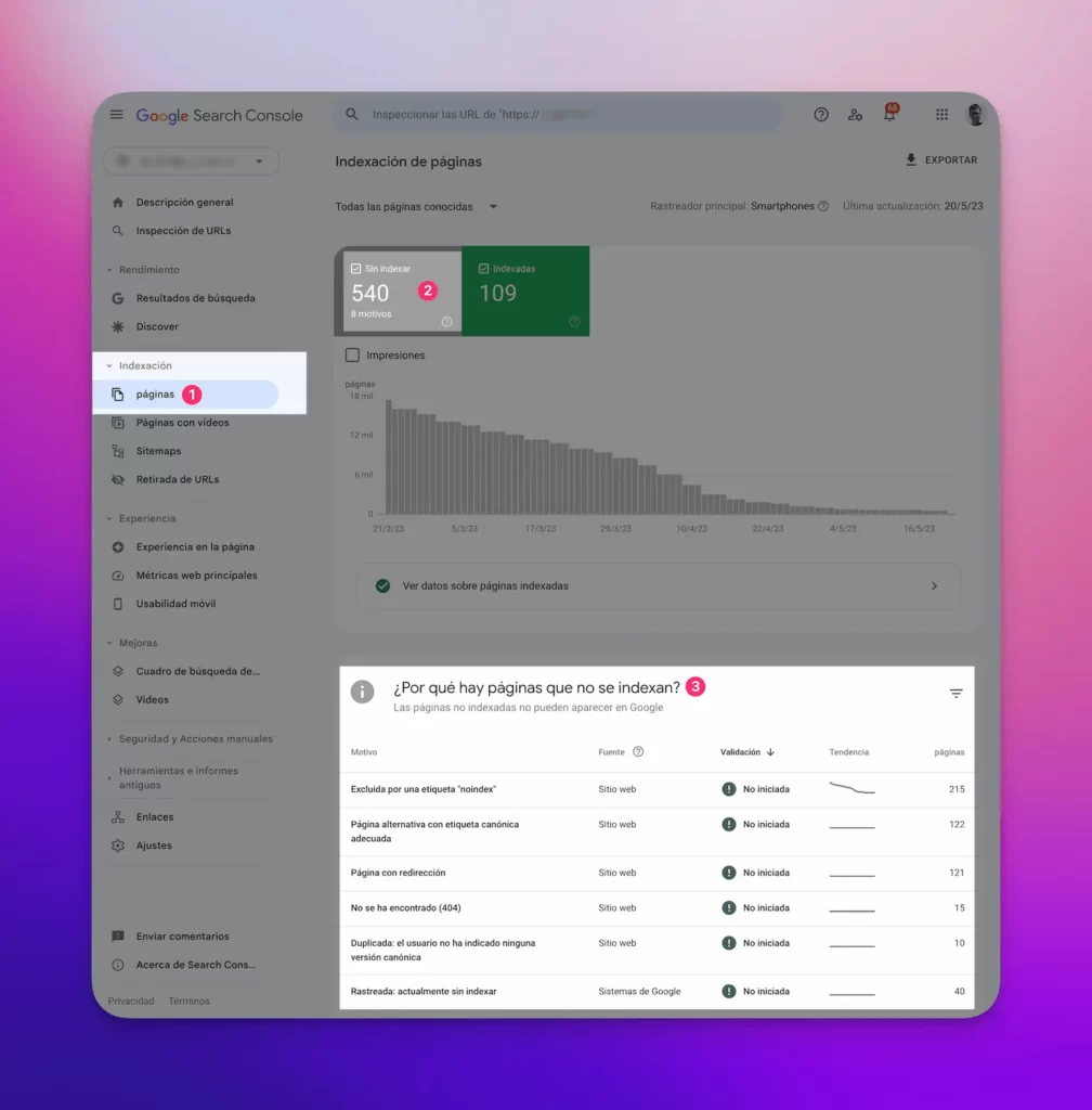 Paginas no indexadas en Search Console