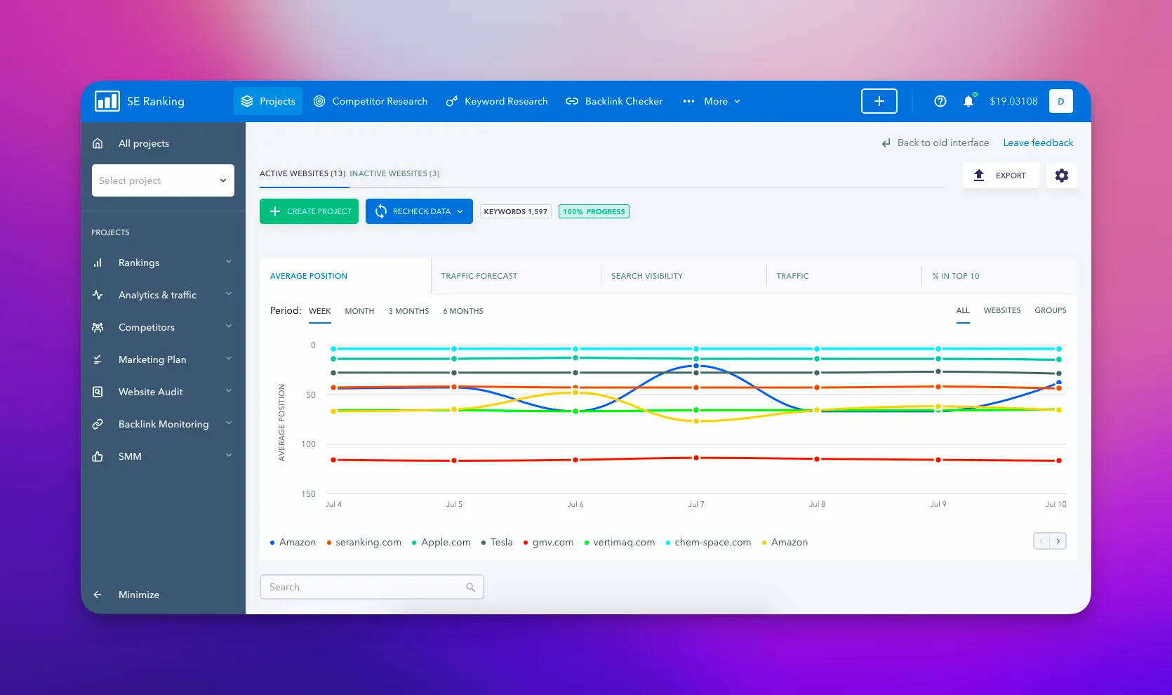 SE Ranking   herramienta SEO   NinjaSEO