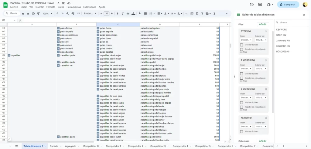 IMAGEN 12   Como hacer estudio de palabras clave   Tabla dinamica