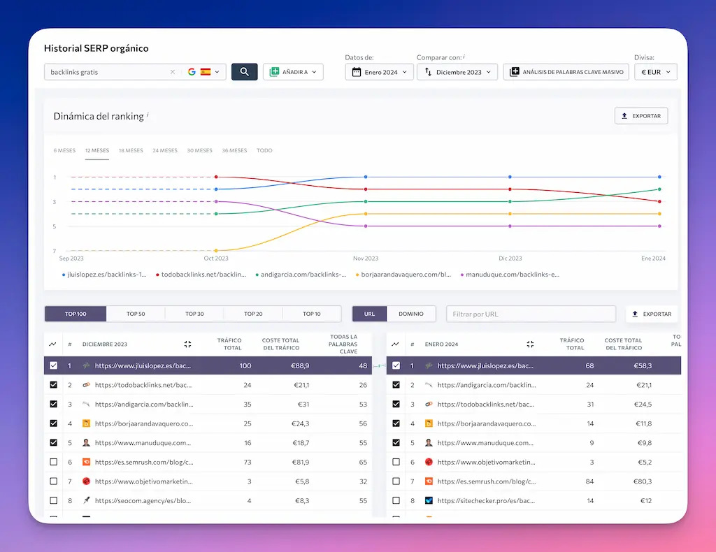 Comprueba el Historial SERP organico de una keyword con SE Ranking