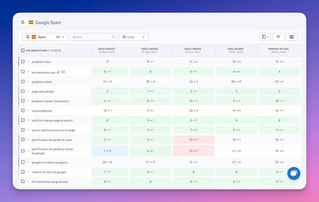 Datos historicos de posicionamiento de keywords en SE Ranking