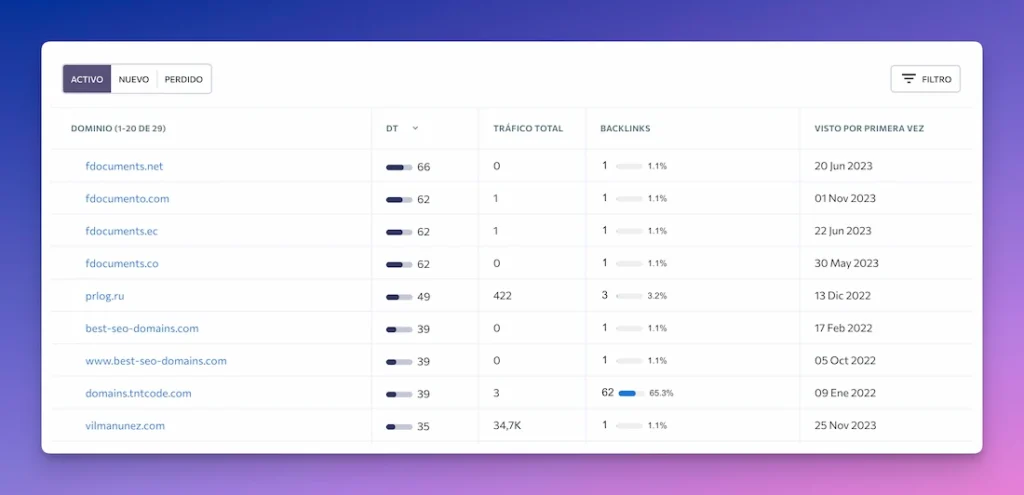 Enlaces que apuntan a una pagina que ya no existe SERAnking