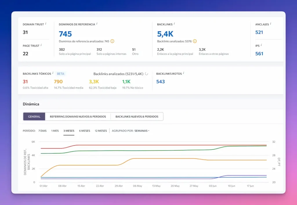 Investigacion de Backlinks con SE Raking