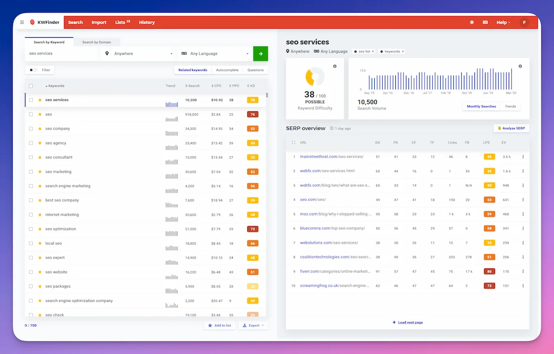 Mangools SEO Tools – Herramientas SEO