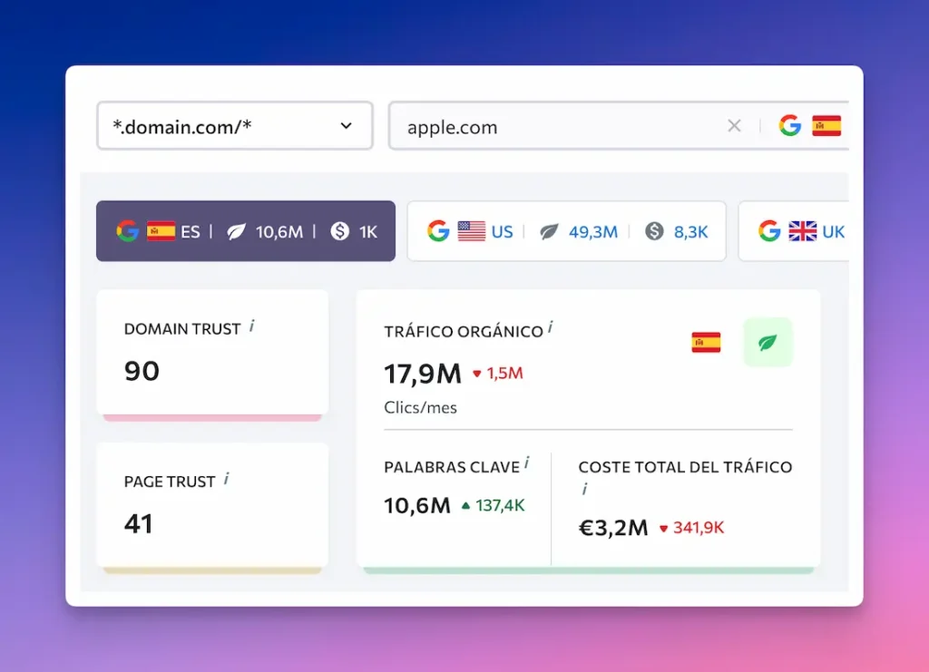 SE Ranking Investigacion competencia Detalle