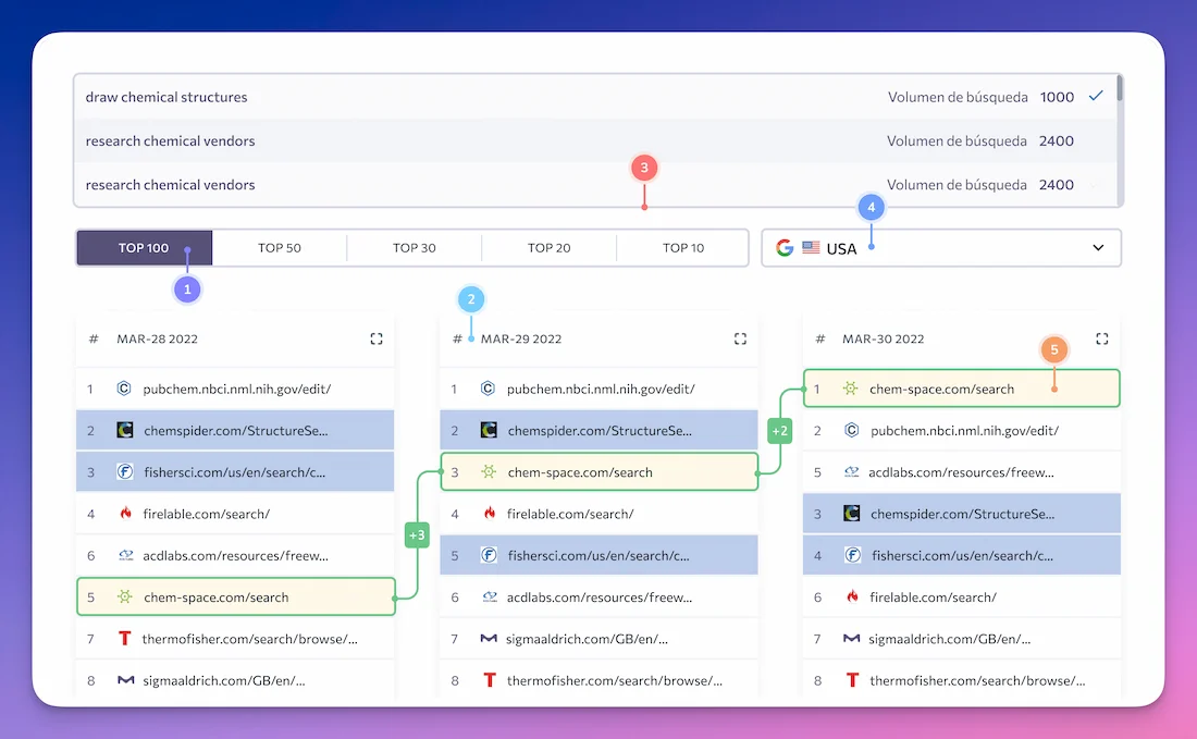 SE Ranking herramienta SEO NinjaSEO