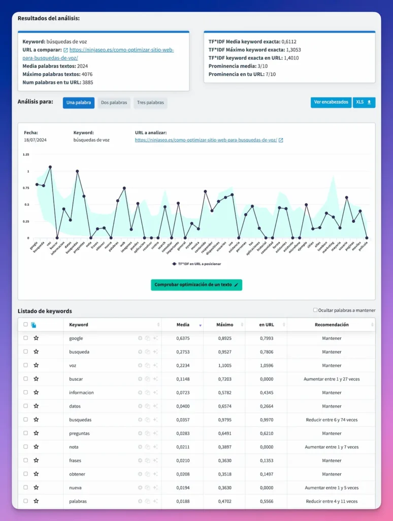 Analisis de TFIDF y Prominencia Semantica en DinoRank