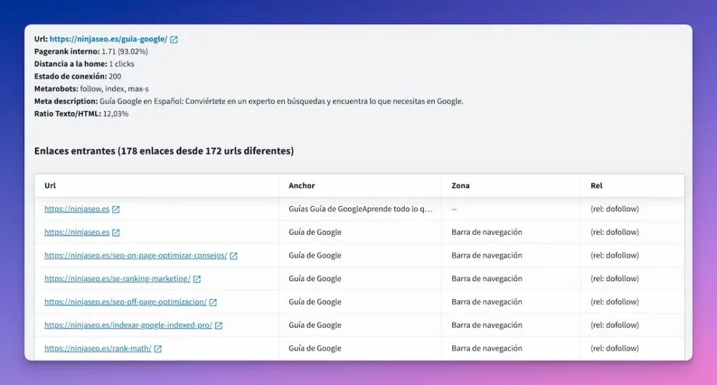 Analisis detallado de pagina en DinoRank