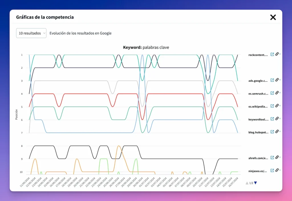 Comprobacion visual de posiciones historicas en DinoRANK