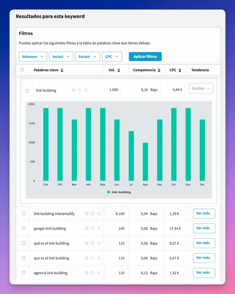 Investigacion de Palabras Clave con DinoRank