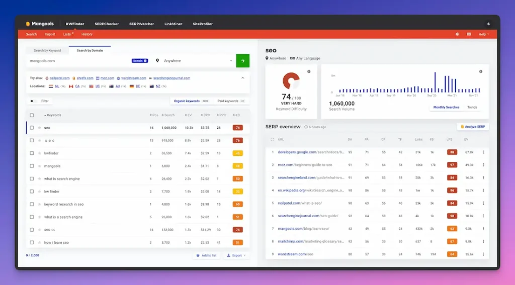 KWFinder de Mangools