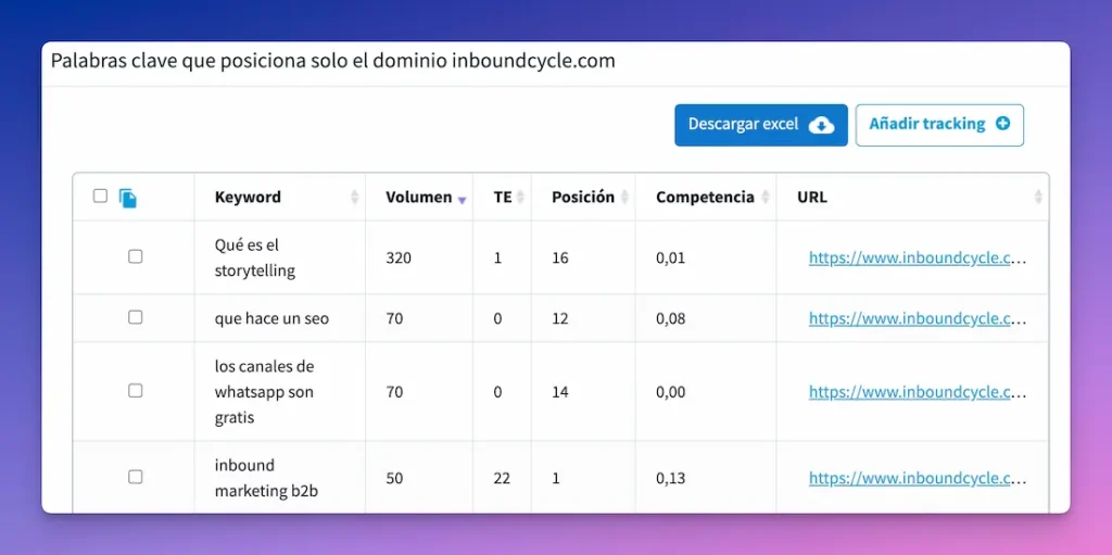 Keywords para llenar el content gap