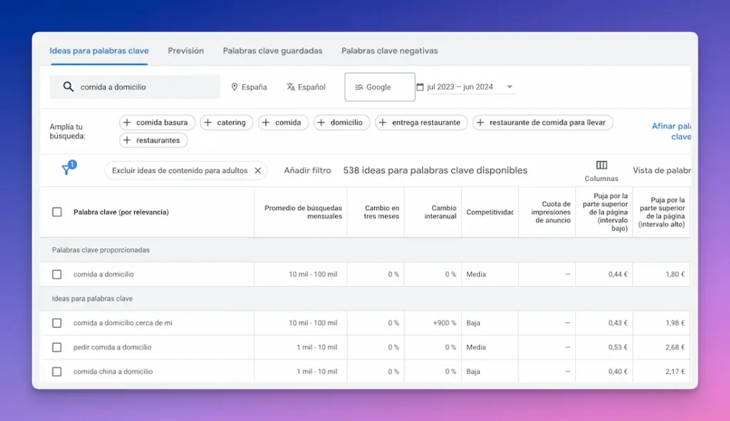 Listado de ideas para palabras clave en Google Keyword Planner