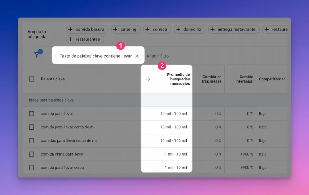 Listado de ideas para palabras clave ordenado y filtrado