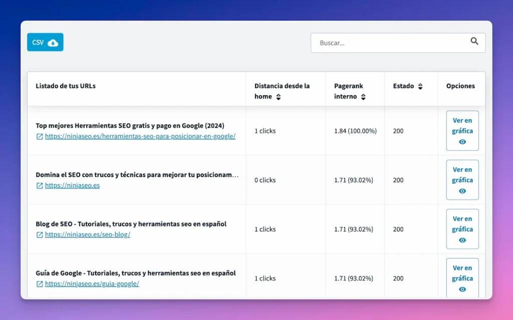 Listado detallado de URLs en DinoRank
