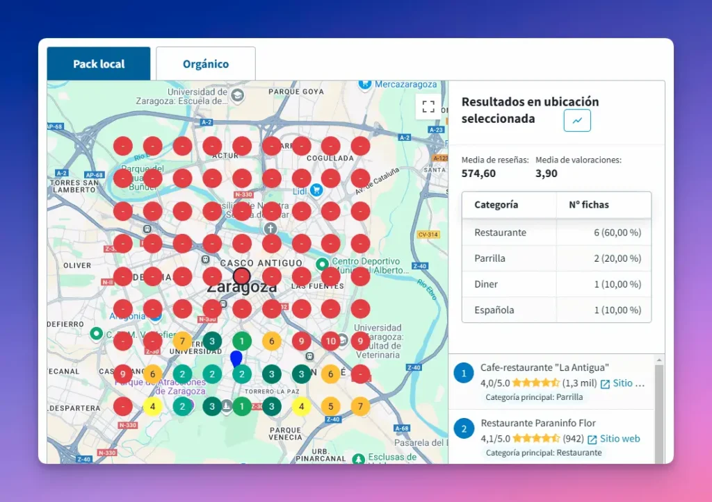 Módulo de SEO local en DinoRank