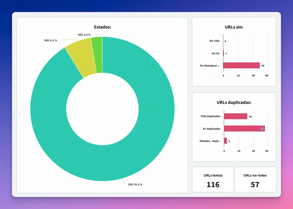 Modulo de auditoria SEO en PageRank