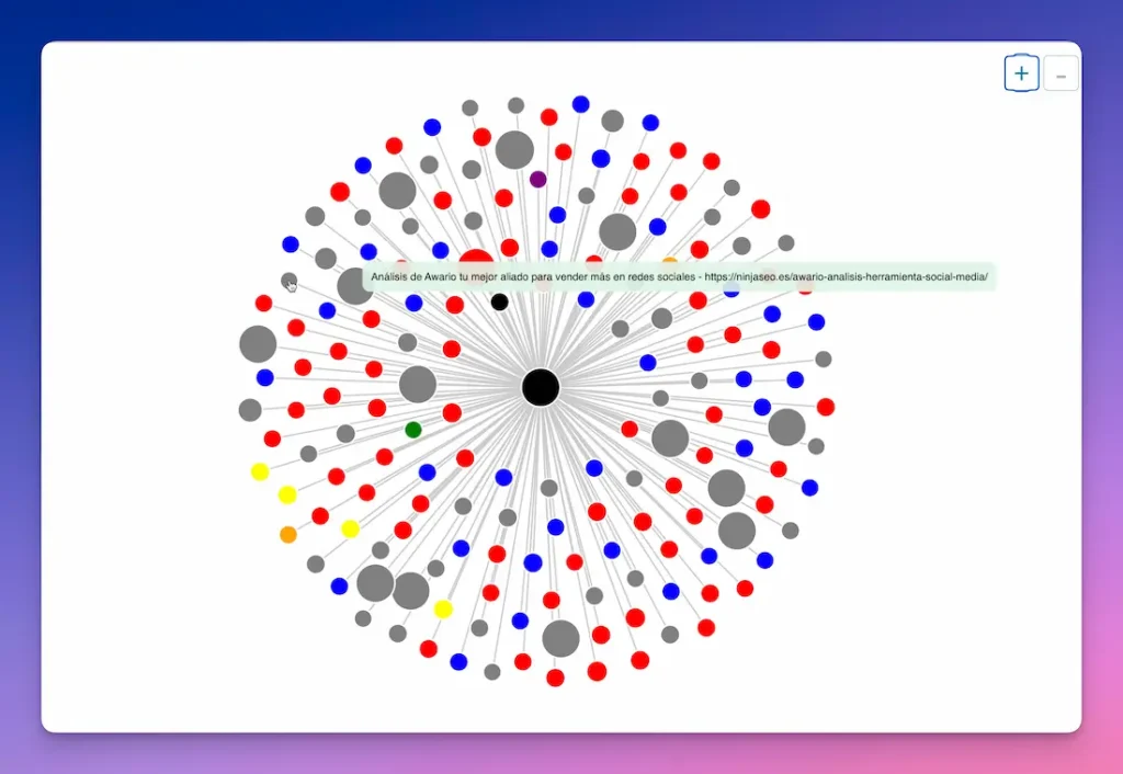 Representacion del Pagerank de una pagina interna