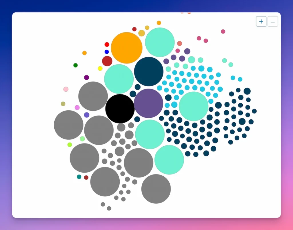 Representacion del Pagerank interno de tu web