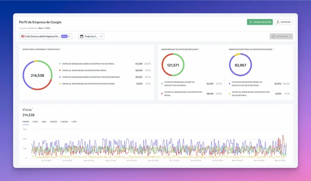 SE Ranking herramienta seo local