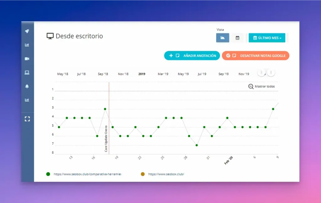 SEOBox RAnkBox panel