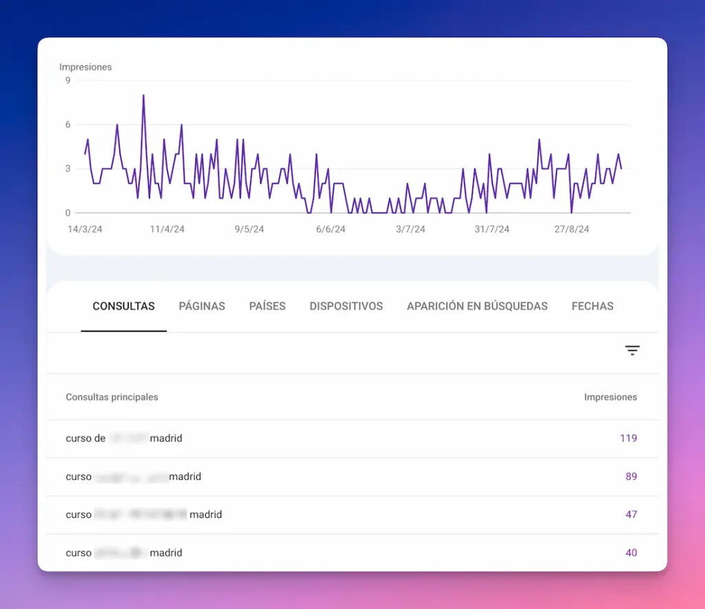 Search Console para busquedas locales