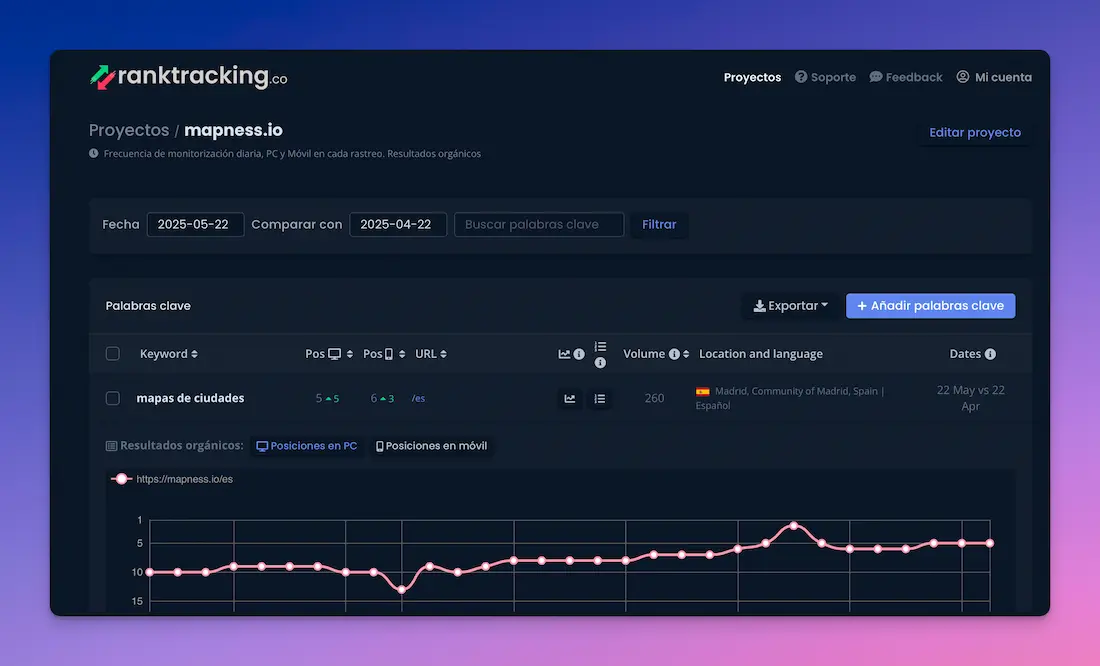 Interfaz de Ranktracking.co mostrando el seguimiento de palabras clave para el proyecto mapness.io.