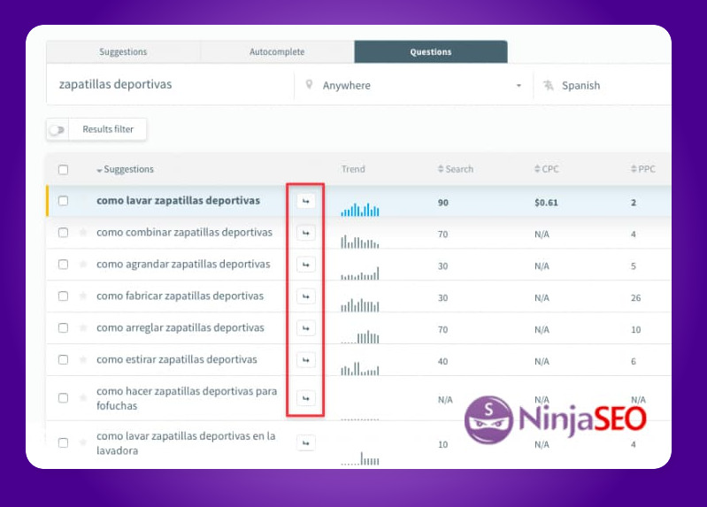 Pantalla de búsqueda de palabras clave en KWFinder para "zapatillas deportivas".